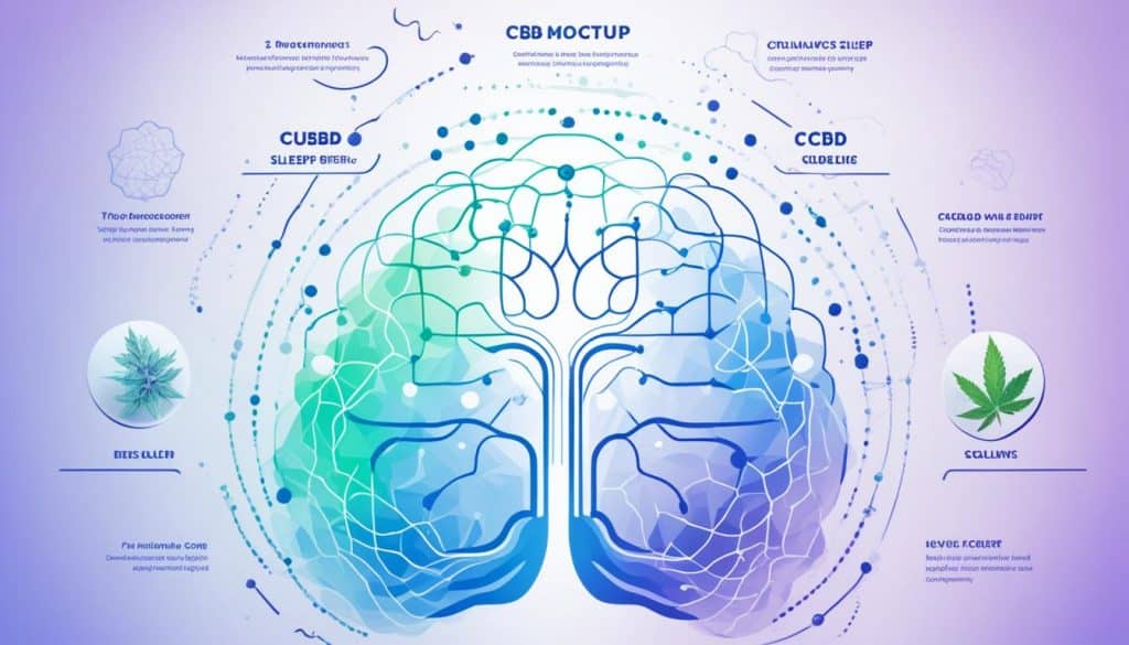 CBD und Schlafqualität Wissenschaft